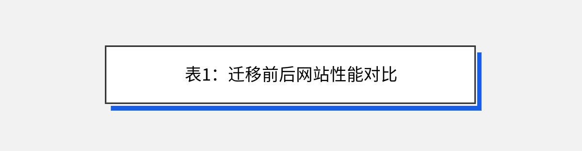 表1：迁移前后网站性能对比