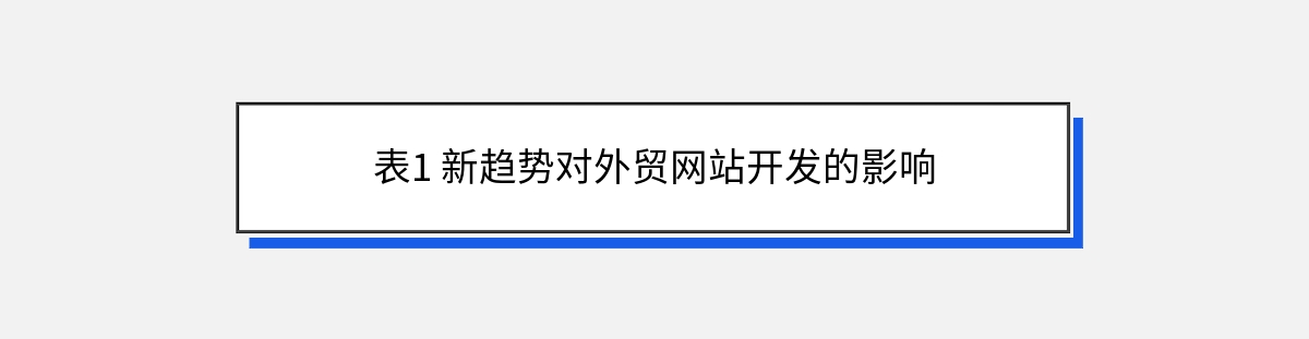 表1 新趋势对外贸网站开发的影响